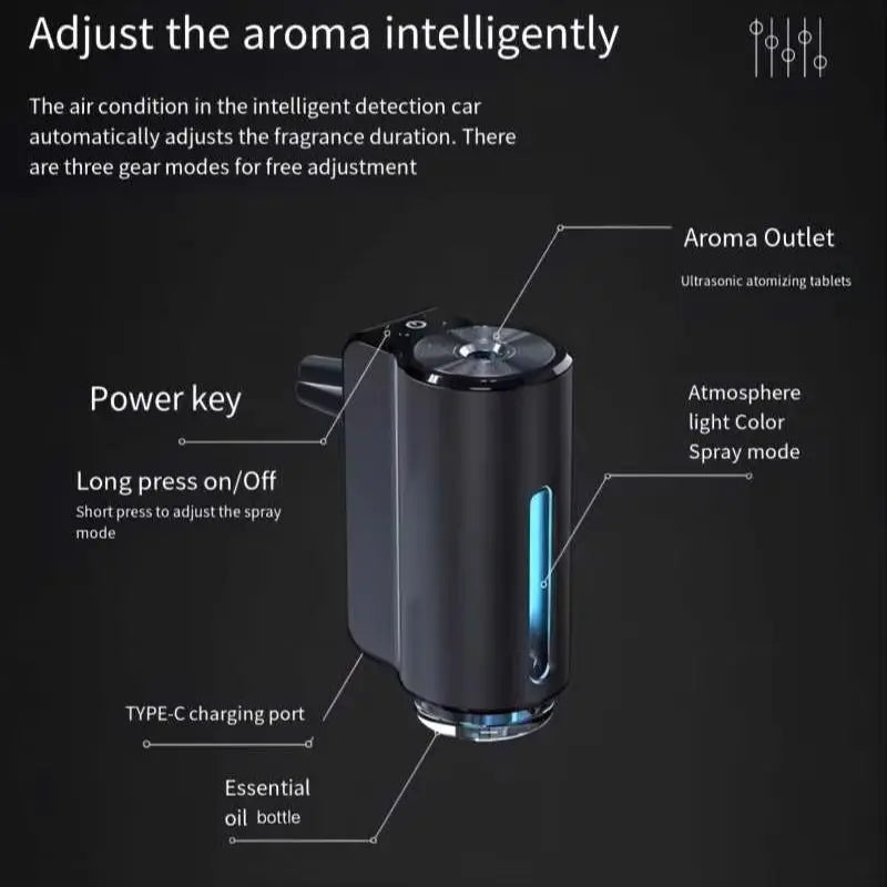 Smart Car Air Vent Aromatherapy Diffuser With Sonic Sprayer