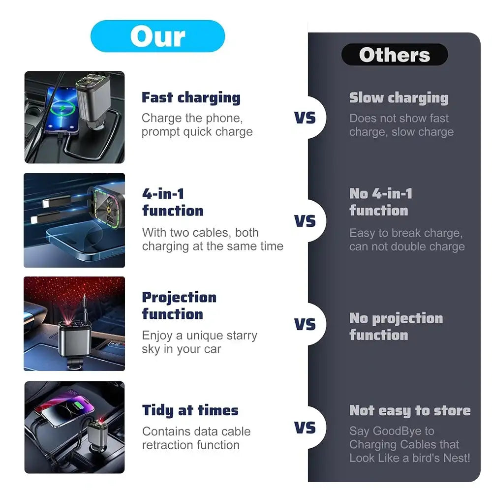 TutuCar Nexun Retractable Car Charger With Starry LED Cabin Light
